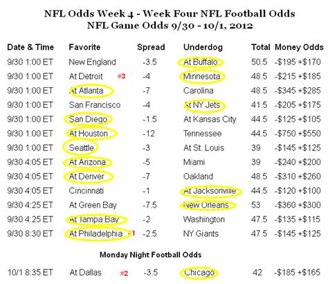 high odds football tips|NFL odds, Vegas lines, picks, spreads, game .
